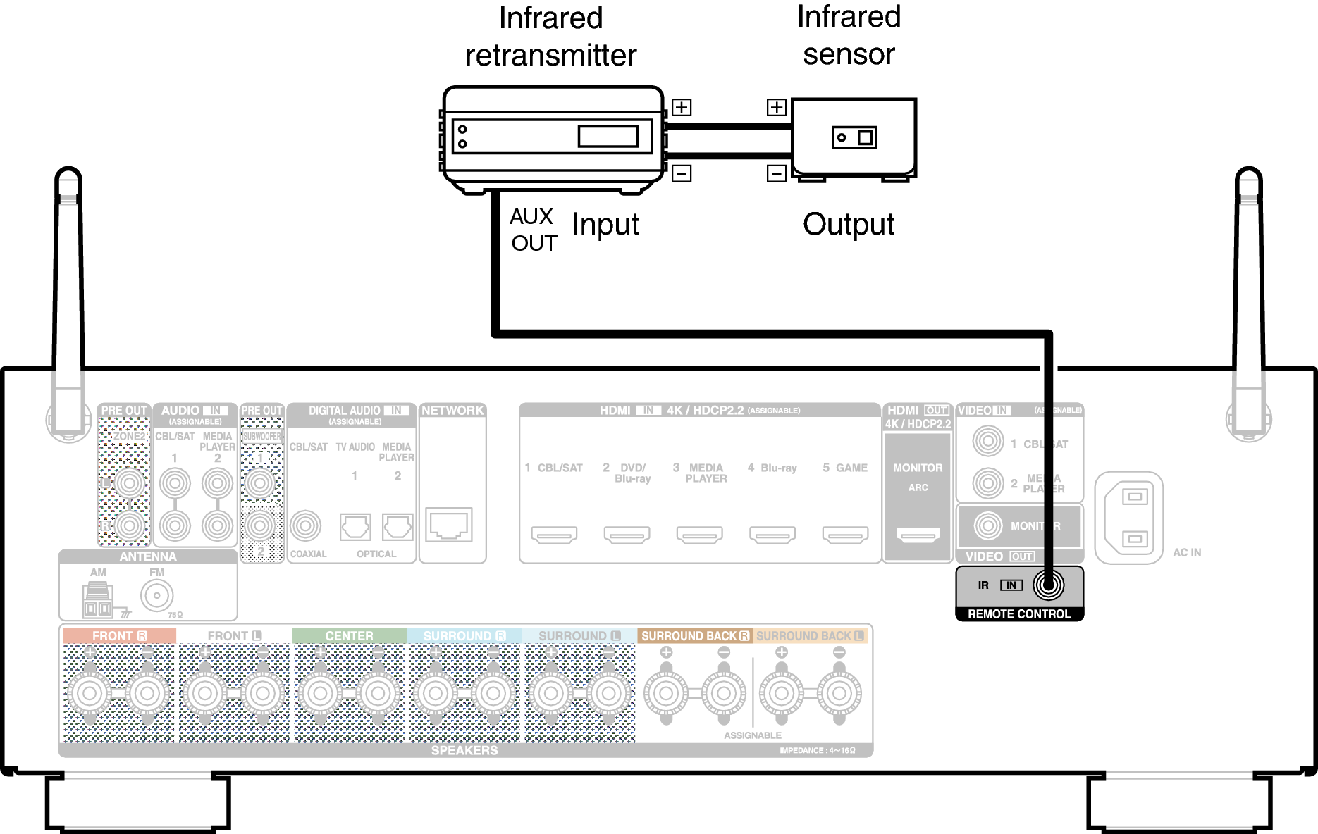 Conne REMOTE X1300E3